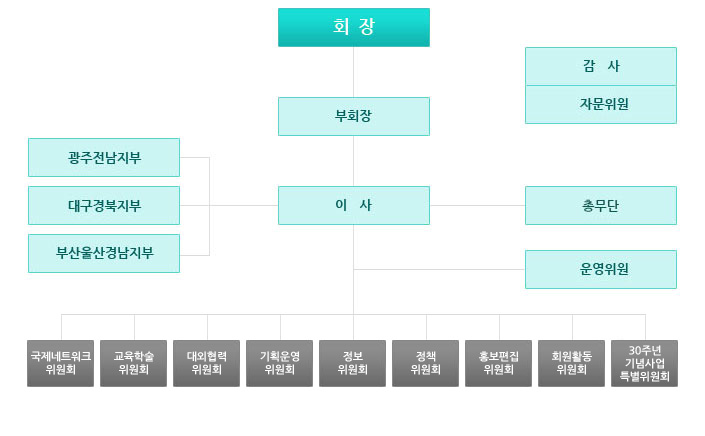 임원조직도